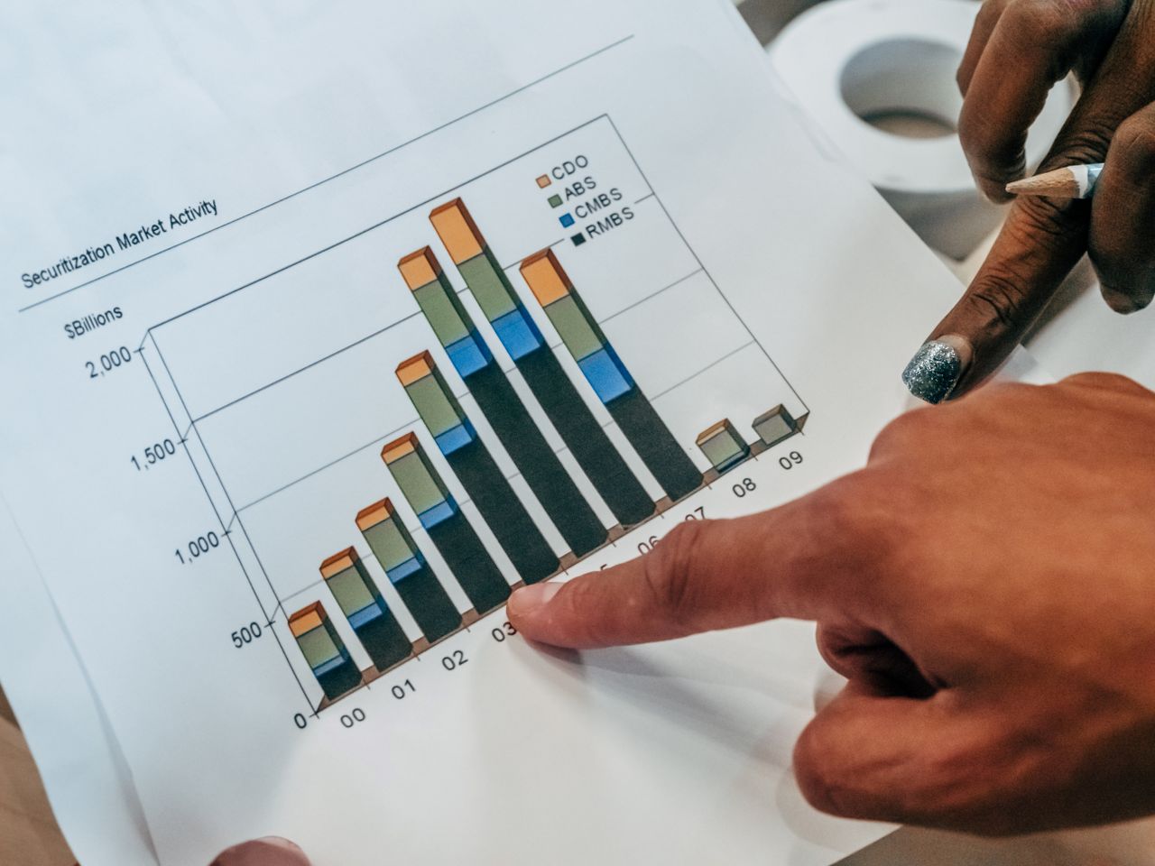 Vue rapprochée de mains désignant un graphique d’activité des marchés financiers, pour analyser les tendances de la titrisation.